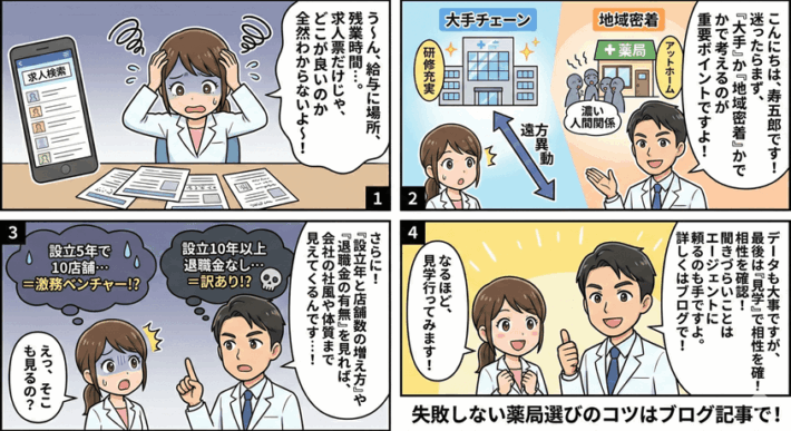 薬剤師が調剤薬局を選ぶときのポイント_4コマ
